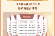 八字合婚测算版，助你婚姻！