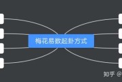 梅花算命，选择与技巧