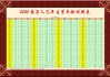生肖鼠2024年财富运势解析，鼠年该怎么赚钱？