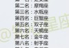 十二星座，害怕的老师TOP榜单