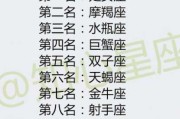 十二星座，害怕的老师TOP榜单