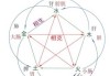 五行八字强弱测算表格，科学分析与命理指导