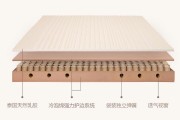 装新床吉时，选择正确的时机，享受舒适睡眠