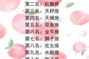 十二星座最怕什么鲤鱼？这些星座的水元素 really hit you hard!