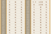 十二星座与生肖，最富贵的星座与生肖解析