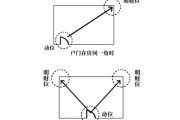 家中财位放什么
