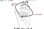 小六壬,选择吉日吉时的神秘之道 小六壬,选择吉日吉时的神秘之道