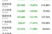 二月十四日，一个值得铭记的时刻