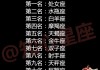 十二星座谁最会画画？