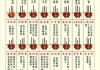 小香大号的名字与解析