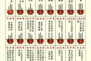 小香大号的名字与解析