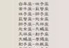 十二星座闺蜜，默契与温暖的组合
