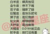 十二星座中最贵的特质，优雅与从容