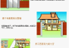建围墙的学解析，如何利用围墙布局提升家居运势