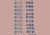 十二星座许凯是什么座的？解析星座与的神秘联