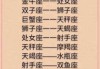 十二星座中哪个属什么排名第一？解析星座的神秘与魅力