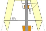 盖房子吉利，如何让家更美好
