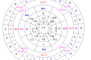 易经与八字，方位测算的玄妙之道