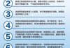 出院回家注意事项，避免犯错