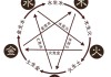 怎么样测算生辰八字