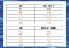 八字测算，轻松掌握身强身弱的奥秘