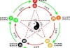 八字测算，五行性如何确定？