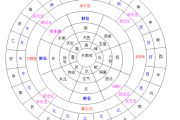 八字测算住宅方位，科学与艺术的结合