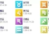 12月24日是什么星座？星座日期表解析