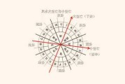中的自生向，吉位的奥秘与应用