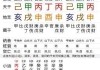 袁踉八字测算，解读命运与人生智慧