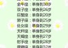 十二星座的声音，你的性格密码