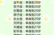 十二星座的声音，你的性格密码