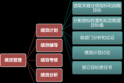 公司要求签业绩考核指标,员工该如何应对? 公司要求签业绩考核指标,员工该如何应对?
