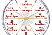 24时辰吉时划分全解析，时间管理与运势优化之道