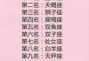 十二星座最晕的是什么？这些星座让人抓耳挠腮的瞬间