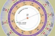 十二星座以后会成为什么神？