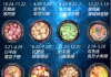 十二星座配什么零食好？星座零食搭配指南