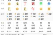 嗯，用户让我写一篇关于八字算命能算什么的文章，还给了一个标题和内容要求。首先，我需要理解用户的需求。标题是八字算命能算什么，看起来用户希望探讨八字算命的范围和应用