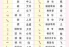 小众的偏旁是什么？这些偏旁背后的你了解吗？