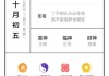 十号生孩子大吉时辰，传统习俗与现代意义