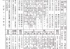 求签，解读10签的奥秘与启示