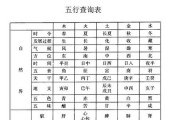 解析八字五行，从出生时刻到命运掌控