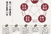 生辰八字易经测算，算命的奥秘与实践
