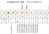八字五行旺衰打分，解析个人运势与命运走向