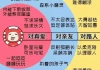 哪个星座最能喝？十二星座饮酒习惯大解析