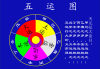 六日生肖财运势图解，解析财星与贵人影响