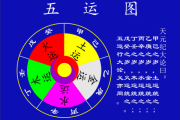 六日生肖财运势图解，解析财星与贵人影响