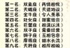 十二星座中谁最胆小？射手座 surprisingly竟然最胆小！