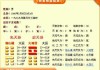 周易八字测算命，传统文化的智慧与现代生活的结合