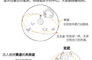 小黄道吉时的推算方法与实践应用